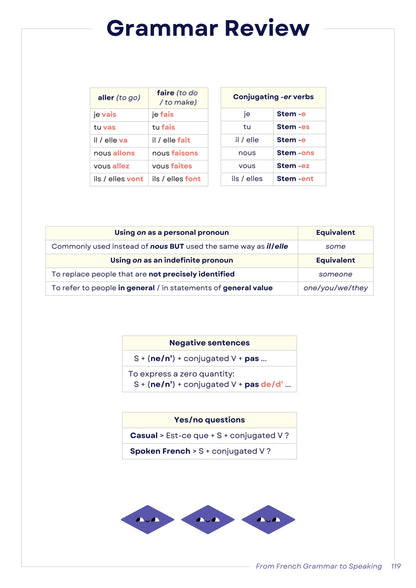 From French Grammar to Speaking [Ebook]