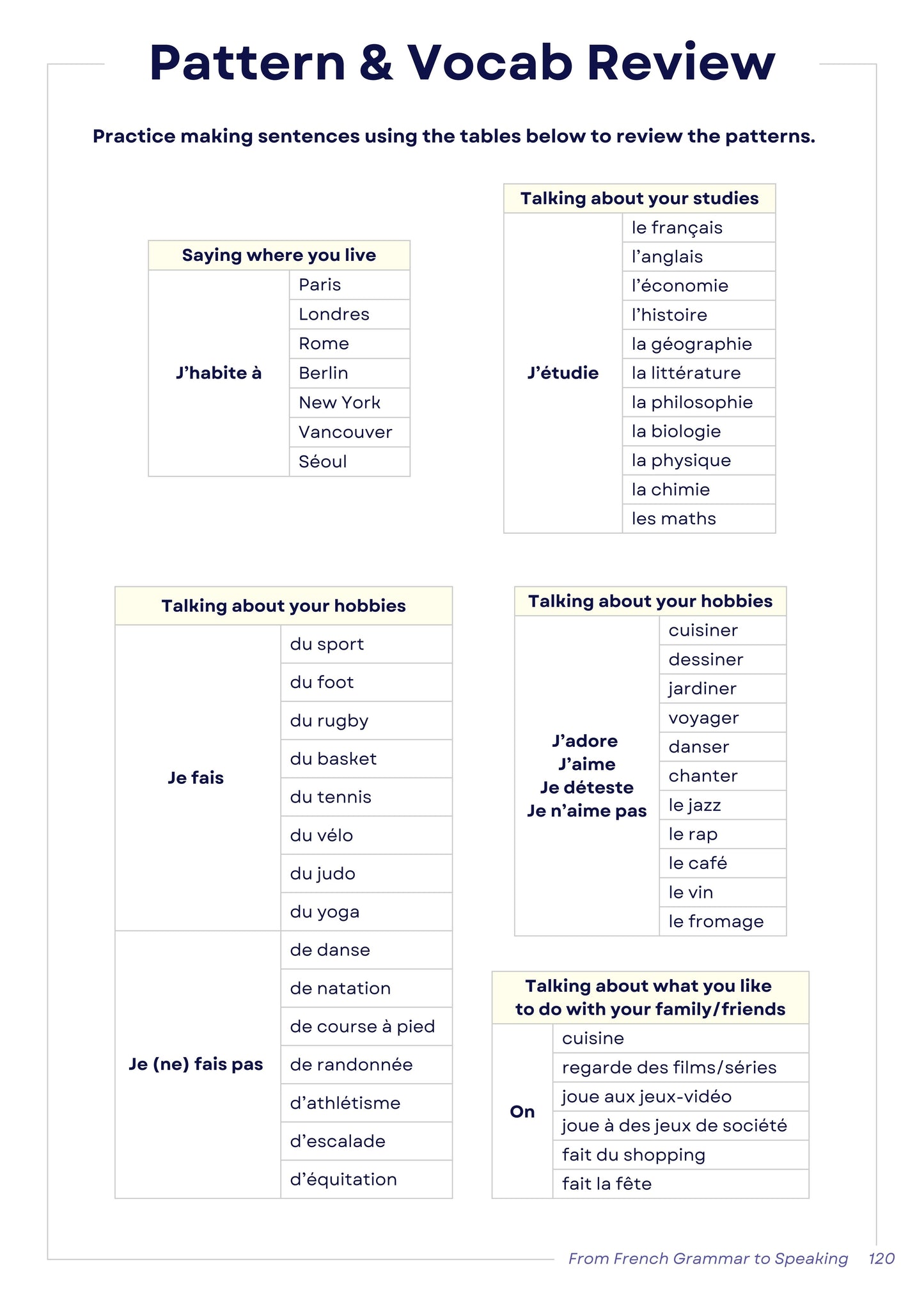 From French Grammar to Speaking [Ebook]