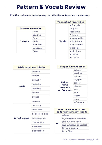 From French Grammar to Speaking [Ebook]